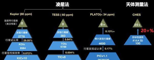 如何用游戏玩法刷出蓝点（以守墓人不开教堂研究台为例）