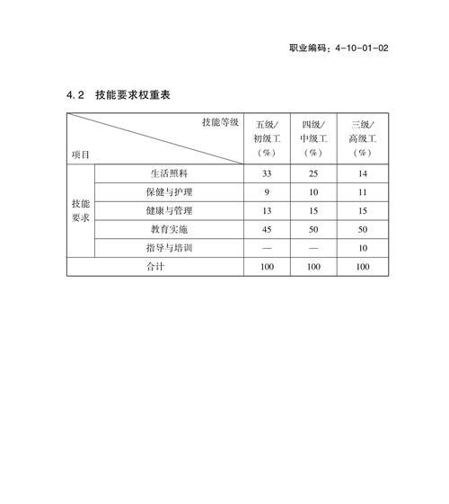 双点医院客服技能在游戏中的巨大作用（掌握这些客服技能）