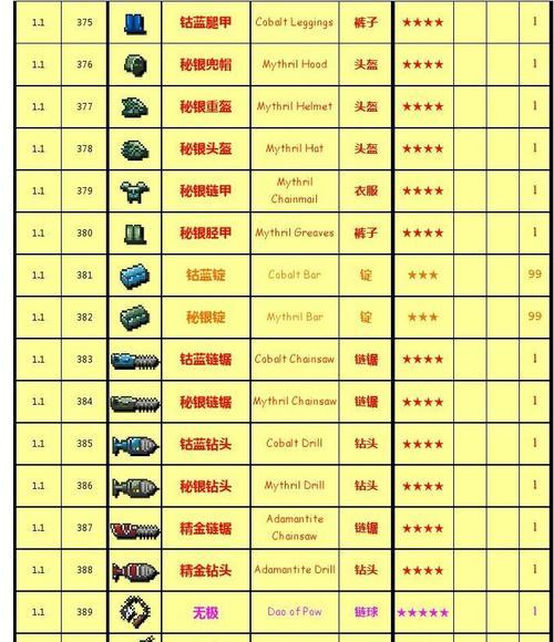 全面解析泰拉瑞亚13版新物品与道具改动（探寻游戏中的全新世界——泰拉瑞亚13版）