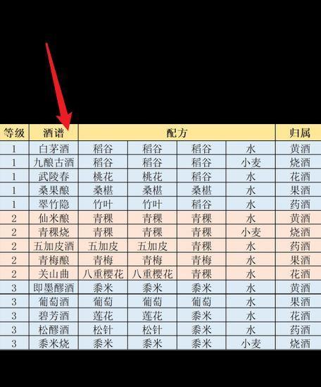 花椒食谱有哪些？不同食谱的效果如何？