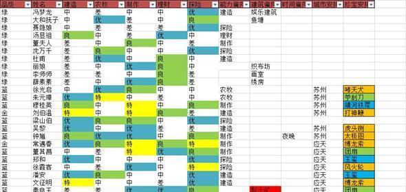 江南百景图聚宝盆怎么获得？聚宝盆获取方法是什么？