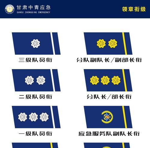 穿越火线等级军衔图2024有哪些？最新等级军衔图合集是什么？