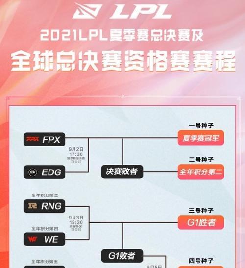 lpl世界赛名额规则是什么？2024最新名额规则有哪些？