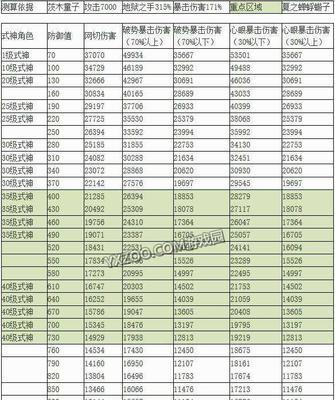 部落冲突凤凰卡强度如何？传奇卡凤凰的属性特点是什么？