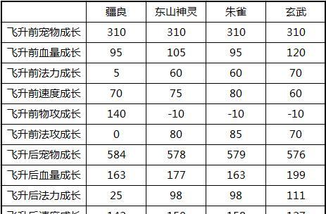 问道端游会员购买流程是什么？