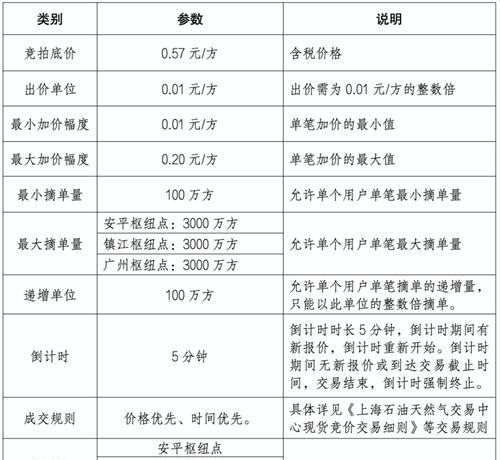 上海电子竞价采购系统价格如何查询？