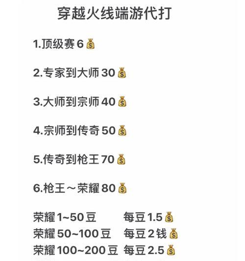 穿越火线端游咋买自定义喷涂了？购买流程是怎样的？