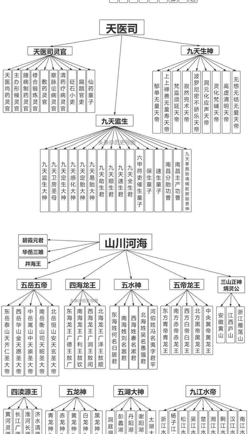 道家功名神仙名字有哪些？