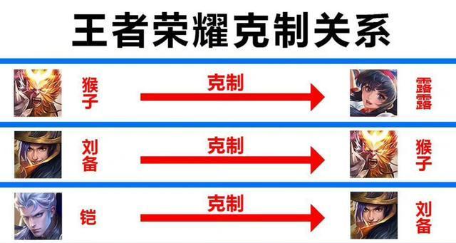 王者荣耀哪位英雄最克制阿轲？如何有效对抗？