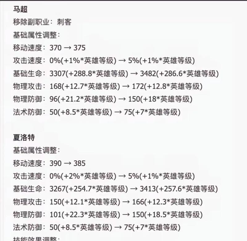 王者荣耀马超的心事是什么？如何了解马超的故事？