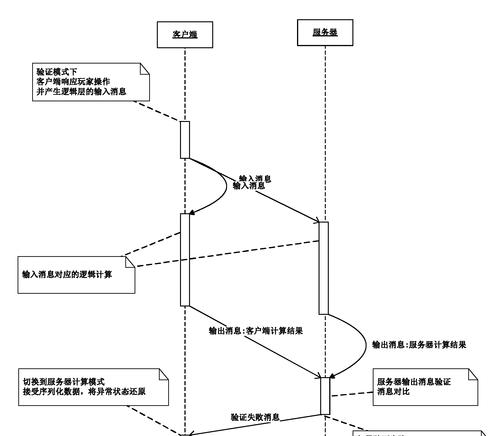 端游网络延迟如何调节？有哪些有效方法？