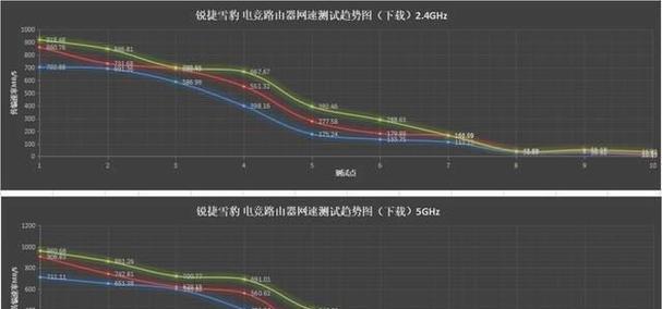 网游延迟是否与网速直接相关？如何判断？