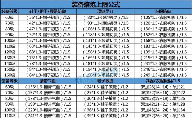 梦幻西游武器改造型一套需要多少费用？