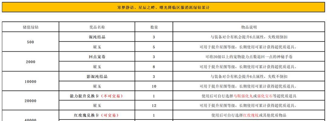 最新大型网游排行榜2022年8月有哪些新游戏？排行榜的依据是什么？