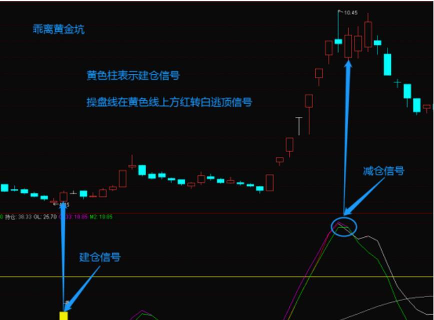 同花顺手机乖离率值如何查看？查看乖离率值对投资有何帮助？