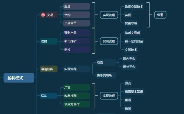 币圈大佬与富豪之间存在什么关系？他们如何互动？