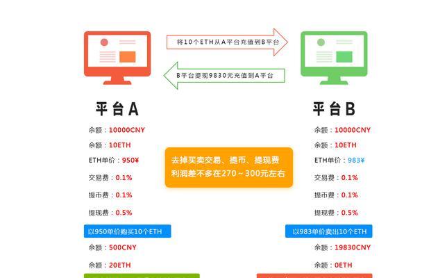 币圈富豪名单图片在哪里找？这些富豪是如何致富的？