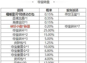 三国杀点券未返还的原因是什么？