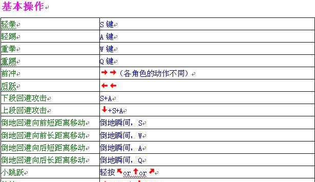 饿狼传说1991出招表怎么查？完整版有哪些特殊技巧？