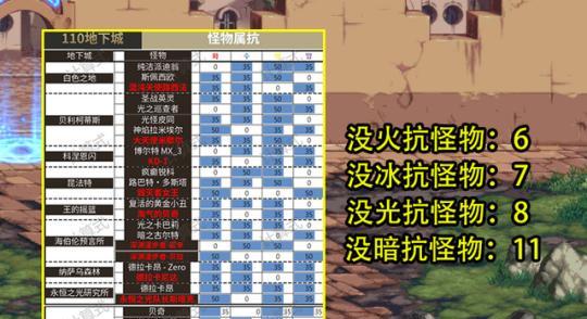 《地下城与勇士》任务系统怎么玩？有哪些常见问题解答？