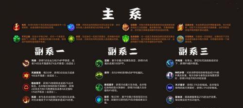 《高达无双3》机师技能如何翻译？全技能翻译指南是什么？