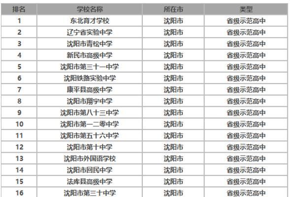 赛尔号五大战神的实力排名如何？最新排名表是怎样的？