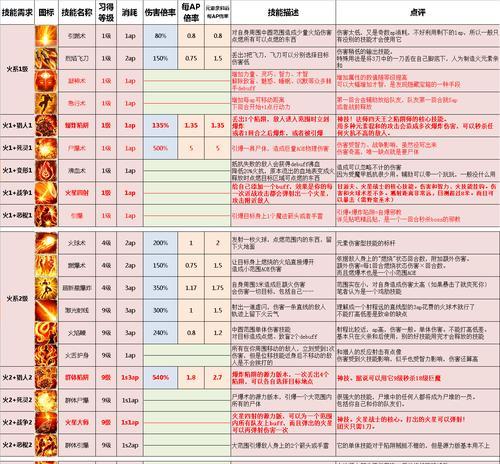 神界原罪2不同版本之间区别大吗？哪个版本更适合新手？