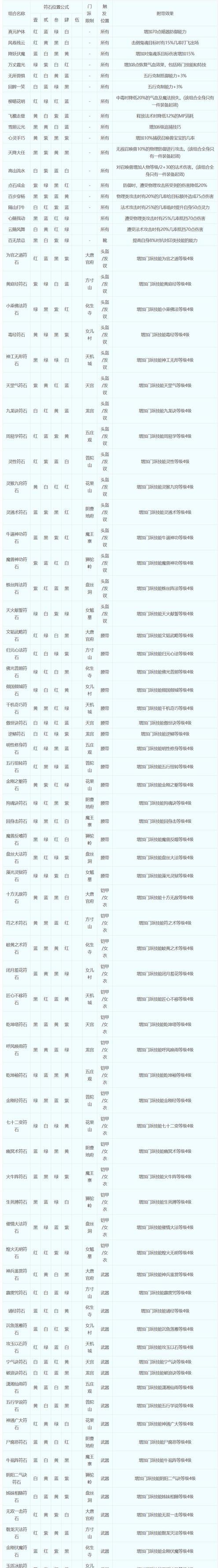 梦幻西游155级和159级收益有何不同？对比结果是什么？