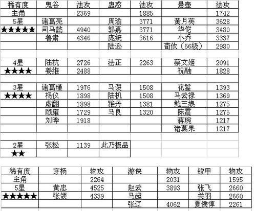 三国杀兑奖券使用方法是什么？兑奖券能兑换哪些奖品？