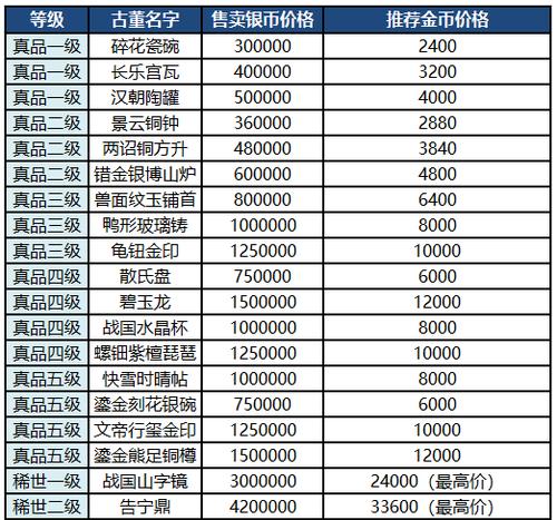 梦幻西游小丹获取方法是什么？如何快速得到？