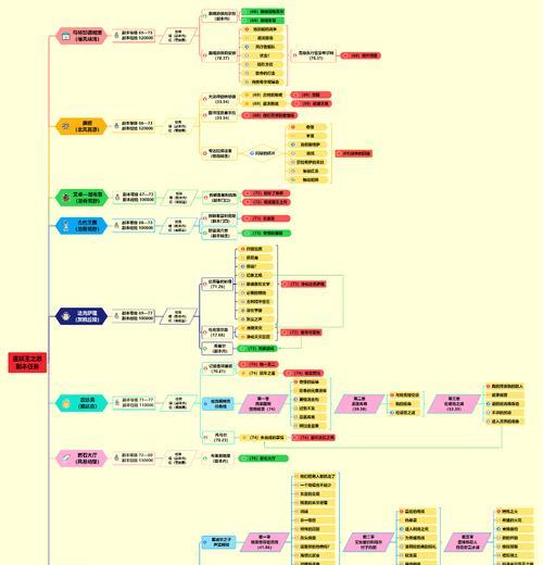 魔兽世界现在怎么玩？最新版本更新了什么？