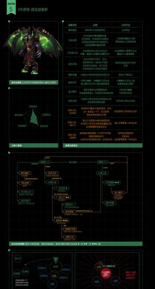 魔兽世界大型要塞如何进入？需要什么条件？