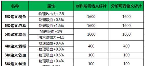 王者荣耀铭文设置方法是什么？蜜语调整技巧有哪些？