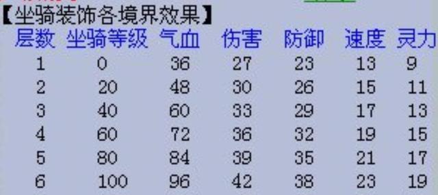 梦幻西游种族数量及特点是什么？